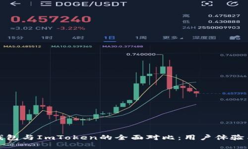 Walletio钱包与ImToken的全面对比：用户体验与功能分析