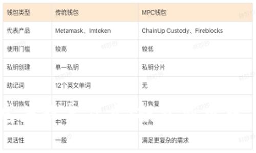 最纯正的区块链龙头股票盘点：投资新风口，你绝对不能错过！