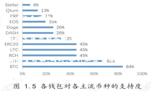 区块链价值表征有哪些内容

区块链, 价值表征, 数字资产, 去中心化, 区块链技术/guanjianci

引言
在当今这个数字化迅速发展的时代，区块链技术正在全方位地改变着我们对价值的理解与认知。无论是在金融领域、供应链管理，还是在艺术、游戏等创意产业，区块链的运用都已经成为全球范围内的重要趋势。人们逐渐意识到，区块链不仅是数字货币的基础，它所承载的价值表征理念也同样深远。本文将深入探讨区块链的价值表征内容，以及它如何在实践中赋能各行各业。

区块链的基础概念
要理解区块链的价值表征，首先需要了解区块链这一技术的基本概念。简单来说，区块链是一种去中心化的分布式账本技术，它通过强大的加密和共识机制，确保信息的透明、安全与不可篡改。每一个交易都被记录在一个称为“区块”的数据块中，而这些区块又通过密码学方法链接在一起形成链条。没有任何一个单一实体可以控制整个链条，这正是其“去中心化”的核心所在。

区块链价值的多维度表征
在区块链的生态系统中，价值表征往往不是单一的，它囊括了多个维度，主要包括数字资产价值、信任价值、网络价值和社会价值等。

h41. 数字资产价值/h4
在区块链的世界中，数字资产的概念非常重要。随着比特币、以太坊等数字货币的出现，区块链不仅代表了一种新的投资方式，也促进了新型资产的形成。数字资产的价值来源于它们在市场中的供需关系、使用场景和投资者的信心。例如，NFT（非同质化代币）的兴起，使得艺术品、音乐等版权可以通过区块链进行数字化、确权和交易，从而赋予其独特的经济价值。这种基于区块链技术的资产交易不仅提高了市场的流动性，也为创作者提供了更多的获利空间。

h42. 信任价值/h4
传统交易往往依赖于中央机构（如银行、政府等）来建立信任。而区块链通过分布式账本的特性，消除了对中心化机构的依赖，形成了一种新的信任机制。在区块链中，所有的交易都是公开透明的，任何人都可以查看交易记录，这种透明性增强了系统的可信度。无论是在金融交易，还是在合同管理、身份认证等领域，降低了信息不对称所带来的风险，进而提升了信任价值。

h43. 网络价值/h4
区块链的去中心化特性确保了网络中每一个参与者都能获得相等的权利与机会。随着用户数量的增加，网络的价值也随之提升。这种网络效应使得区块链生态系统呈现出良性的增长。例如，越多的人使用以太坊平台开发智能合约，其网络价值便越高，因为参与者的互动和贡献使得生态系统更加活跃，进而推动更多创新。

h44. 社会价值/h4
区块链技术还具有潜在的社会价值。由于其去中心化、透明和不可篡改的特性，区块链被广泛应用在公益、慈善和社交领域，帮助实现社会公正、资源分配的合理化。例如，一些慈善机构开始利用区块链技术追踪捐款的去向，确保每一分钱都用在了需要帮助的人身上。这种透明和责任的概念，提升了公众对慈善机构的信任，同时也促进了社会的可持续发展。

区块链在不同行业中的价值表征实例
在不同行业中，区块链技术的应用表现出不同的价值表征，以下是一些具体的案例分析：

h41. 金融服务行业/h4
在金融行业，区块链技术首先被应用于跨境支付。传统的跨境支付通常需要通过多个中介进行，耗时长且费用高。而利用区块链技术，跨境交易可以在几分钟内完成，同时大幅降低了成本。此外，区块链还为证券交易、清算与结算提供了新的解决方案，降低了对中央交易所的依赖，增加了市场的灵活性。

h42. 供应链管理/h4
在供应链管理中，区块链通过提供全链路透明度，真正实现了对产品从原材料到消费者手中的每一个环节的追踪。比如，某些大型食品公司已在其供应链中应用区块链技术，从而保证食品的安全性和可追溯性。一旦出现质量问题，消费者和监管机构可以快速识别问题源头，采取相应措施。这不仅提升了消费者的信任度，也了供应链的管理流程。

h43. 艺术与娱乐产业/h4
在艺术和娱乐产业，NFT作为区块链的衍生物，已经成为艺术家的新型收入来源。这些数字艺术品不仅可以通过区块链进行唯一性验证，使得艺术作品的所有权清晰可追溯，还能够为艺术家带来持续的收益。例如，许多艺术家在售出作品时可以设定二次销售的分成比例，从而在作品后续交易中获取收益，这在传统艺术市场中是难以实现的。

h44. 医疗健康/h4
区块链技术在医疗健康领域的应用也展现出巨大的潜力。通过构建一个安全的医疗数据共享环境，患者能够对自己的健康数据拥有更大的控制权，同时医生和医院可以更加高效地共享和访问患者信息，有助于提高医疗服务质量。人们可以在区块链上准确记录每一次的就医历史和治疗方案，确保疾病的准确治疗。这种高效、安全的数据管理不仅能提升医疗的水平，也极大地增强了患者的信任感。

未来展望与挑战
尽管区块链技术展示了无限的潜力和价值，但也面临着许多挑战。例如，技术的普及需要消耗大量的能源，这引发了关于环境保护的深思。此外，法律法规的滞后也影响了区块链的广泛应用，尤其是在数据隐私和安全方面。同时，各种加密货币的波动性也使得其作为价值载体的稳定性受到质疑。如何平衡技术的创新与保护、保障用户的权益，同时推动区块链的发展，依然是亟待解决的问题。

结论
综上所述，区块链技术在价值表征方面展现出了多维度的特征，涵盖了数字资产、信任、网络和社会价值。在未来，区块链将继续在多个行业中发挥重大作用，推动各行各业的创新与变革。然而，伴随这些机遇而来的挑战也不容忽视。只有在法律、技术和社会各层面的共同努力下，才能让区块链真正服务于人类的未来，创造出更多持久的、认可的价值。