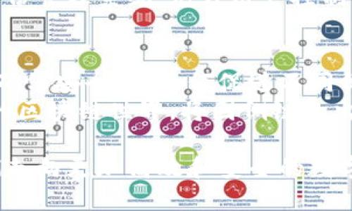 区块链侧链技术有哪些？探索未来数字交易的无限可能性

区块链, 侧链技术, 数字货币, 交易安全, 去中心化/guanjianci

什么是侧链技术？
侧链技术是区块链领域一个颇具创新性的概念，旨在提升区块链系统的功能性和可扩展性。在简单的定义上，侧链是指一条与主链并行的区块链，它允许用户将资产从主链转移到侧链，从而实现不同链之间资产的移动和操作。
这种技术可以看作是给区块链网络引入了更多的灵活性，使得开发者能够在不影响主链的情况下进行各种实验和创新。而这些实验不仅限于新特性，还可能包括不同的共识算法、隐私保护机制，甚至是全新的应用场景。

侧链的工作原理
侧链技术的核心在于「双向挂钩」机制，允许资产在主链和侧链之间自由转移。具体来说，用户可以将某种数字资产锁定在主链上，并在侧链上以相同的数量生成一种代表这些资产的代币。这种代币的价值与主链上的资产相同，从而实现了资产的转移。
当用户需要将资产从侧链转回主链时，他们只需销毁侧链上的代币，主链上锁定的原始资产将会被解锁并返回。这种方式充分保障了资产的安全性和完整性，同时也让侧链能够充分发挥其创新的潜力。

侧链技术的优势
侧链技术的引入，无疑为区块链的应用增加了一层保障。首先，侧链可以减轻主链的负担。以比特币为例，其交易速度和手续费在网络高峰期会受到很大影响，而侧链能够分担这些负担，从而提升整体的网络性能。
此外，侧链提供了实验和创新的空间。开发者可以在侧链上进行各种新特性的实验，而不用担心会对主链的稳定性造成影响。这种灵活性使得许多新技术的尝试成为可能，比如增强隐私保护的技术、不同类型的智能合约等等。
最后，侧链的安全性也不容忽视。由于侧链的设计是建立在主链的基础之上的，因此它利用了主链的共识机制和安全性，确保了侧链上的交易和操作的安全。

当前流行的侧链技术
在区块链技术的发展过程中，已经涌现出多种侧链解决方案。以下列举几种当前较为流行的侧链技术：

1. Liquid Network
Liquid Network 是由 Blockstream 提出的一个跨链解决方案，旨在提升比特币交易的速度和隐私保护。该网络允许交易迅速确认，并减少交易的成本。同时，Liquid Network 还支持发行新的资产，为用户提供更多的灵活性。

2. RSK（Rootstock）
RSK 是一个与比特币兼容的智能合约平台，采用侧链技术来实现 Ethereum 的智能合约功能。它不仅继承了比特币的安全性，还引入了智能合约的多种可能性，推动了比特币生态的发展。

3. Polygon（前身 Matic Network）
Polygon 是一个以太坊的侧链解决方案，旨在提高以太坊网络的可扩展性和交易速度。它通过采用 plasma 框架和侧链技术，极大地减少了交易成本，并支持更多的去中心化应用（DApps）在其平台上运行。

侧链技术在各行业的应用前景
随着侧链技术的不断发展，它的应用场景也日益丰富。从金融到物联网，从供应链管理到数字身份认证，侧链的潜力正在逐渐被挖掘。

金融行业
在金融行业，侧链技术能够提供更加高效和安全的交易方式，为用户提供更好的金融服务。例如，基于侧链的跨境支付解决方案可以显著减少交易时间和费用，从而提升用户体验。

物联网（IoT）
物联网设备之间的数据交换需要高效、安全的方式，侧链提供的灵活性使得它在物联网场景中大有可为。通过侧链，设备可以安全地进行数据传输，同时还能保证用户隐私。

供应链管理
在供应链管理中，侧链可以用于追踪产品从生产到销售的全过程。这种透明度不仅可以提升消费者对品牌的信任，还可以帮助企业更好地管理库存和品质控制。

数字身份
数字身份的安全性与隐私保护是当前互联网面临的一大挑战。通过侧链技术，可以构建更加安全、去中心化的身份管理系统，允许用户控制自己的身份数据，提升个人隐私。

未来展望
尽管侧链技术在区块链的使用中展现出了巨大的潜力，但其未来发展仍面临不少挑战。如何在提升性能的同时确保安全性，如何促进不同侧链之间的互操作性，都是亟待解决的问题。
然而，随着区块链技术的不断成熟和社区的积极探索，侧链技术必将不断演化，推动整个数字经济的发展。未来的区块链世界，将因侧链的出现而变得更加多元、灵活与安全。

总之，侧链技术为区块链的应用和发展提供了新的视角和机会。随着技术的进步和市场的需要，侧链将引领我们走向更加高效和安全的数字经济未来。
