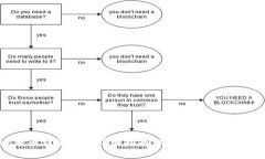 imToken转币到平台的详细指