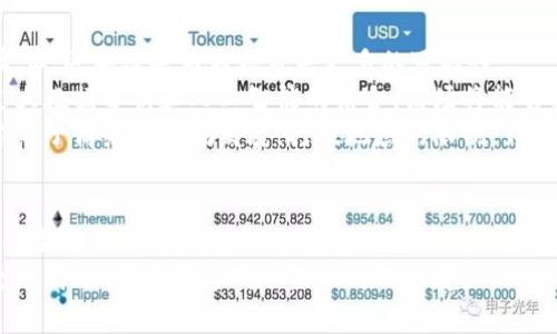 区块链商场模式有哪些？探索未来购物新时尚

区块链, 商场模式, 数字货币, 去中心化, 供应链管理/guanjianci

引言
在数字经济蓬勃发展的今天，区块链作为一种颠覆性技术，正在不断改变着我们的生活方式。尤其是在商业领域，区块链的应用逐渐成为了新的趋势，尤其是在商场模式的搭建和中。无论是去中心化的交易结构，还是数字货币的流通，区块链为传统商场注入了新的活力。
本文将探讨多种区块链商场模式，包括其优势、挑战以及未来的发展前景，希望能为读者提供一个全面的视角，了解这个快速发展的领域。

一、区块链商场模式的概述
区块链商场模式主要通过使用区块链技术，来重塑传统商业架构。与传统的中心化交易不同，区块链提供了一种去中心化的交易方式，允许参与者直接进行交易，减少了中介的介入。这种新模式不仅提高了效率，也降低了交易成本。
例如，在一个基于区块链的商场中，消费者可以使用数字货币直接购买商品，供应商则能够更有效地管理库存和交易流程。而这所有的一切，都是通过区块链技术来进行透明和安全的验证。

二、区块链商场的几种具体模式
h41. 去中心化电商平台/h4
在去中心化的电商平台中，用户可以直接在平台上买卖商品，而不需要通过传统的中介平台。此类模式通常基于智能合约进行运作，确保交易的自动化和高效性。
例如，项目如OpenBazaar就是一个基于区块链的去中心化市场，允许用户不通过集中化的服务来交易商品。这种模式降低了平台费用，并且给用户更多的自由。

h42. 供应链管理平台/h4
供应链管理是另一个重要的区块链商场模式。通过区块链技术，商家能够实时追踪产品的每一步，从生产到物流，确保每个环节的透明化。此类平台能够帮助商家提高效率，降低损耗。
例如，IBM的Food Trust平台就是一个利用区块链技术进行食品供应链追踪的成功案例。它确保了从田间到餐桌的每一个步骤都可追溯，有助于增强消费者信任。

h43. 数字货币支付商场/h4
随着比特币和其他数字货币的普及，越来越多的商场开始支持数字货币支付。消费者可以使用他们的加密货币直接购买商品，这不仅提高了支付的灵活性，还降低了交易费用。
例如，开始接受比特币支付的大型连锁商店，或是利用区块链技术搭建的数字货币移动支付应用，正在逐渐进入市场。消费者的兴趣和参与度也在不断提升，这为商场的销售带来了新的增长点。

h44. NFT商场/h4
非同质化代币（NFT）是一种独特的数字资产，最近在艺术和音乐市场上得到了广泛应用，而如今也开始渗透到传统商场中。很多品牌开始推出自己的NFT商品，吸引年轻消费者。
例如，某些时尚品牌推出限量版的NFT鞋子，消费者不仅可以穿着实体鞋，还可以拥有数字版本。这样的模式为品牌增加了新的销售渠道，同时也为消费者提供了新的购买体验。

h45. 众筹模式/h4
区块链还可用于产品的众筹，通过发行代币的方式来为新项目筹集资金。这种模式通常吸引了大量的投资者和早期用户，帮助新品牌进入市场。
例如，一些新兴品牌会通过ICO（首次代币发行）筹集资金，让消费者成为品牌的一部分，增强了用户的参与感和忠诚度。

三、区块链商场模式的优势
区块链商场模式的优势是显而易见的，不仅提高了交易效率，也增强了消费者的信任感。
首先，去中心化的结构降低了交易成本，用户能够享受到更为优惠的价格。其次，透明的交易记录消除了信任问题，用户可以随时查看商品的来源与价格变化。在这种环境下，消费者的信任度显著提升。

四、区块链商场面临的挑战
尽管区块链商场模式具备诸多优势，但在实际应用中仍然面临各种挑战。技术的成熟度、法律法规的完善，以及用户的接受度都是问题的关键。
首先，技术的安全性和稳定性仍然需要时间来验证。区块链的复杂性也可能让一些潜在用户感到困惑，甚至产生抵触心理。其次，不同国家的法律法规对区块链和加密货币的态度不一，这对跨国平台的运营形成了障碍。
最后，教育消费者是关键。许多人仍对区块链缺乏基本的了解，推动社会对区块链的教育将是未来发展的重要一环。

五、未来展望
区块链商场模式正在快速发展，未来将如何演变成为了许多人关注的焦点。随着技术的不断进步和法律法规的完善，区块链将为商场带来更多的可能性。
我们可以预见，在不久的将来，区块链技术不仅仅是提高交易效率的工具，更将整合到日常生活的方方面面。通过大数据分析和人工智能的结合，商场将能够提供更加个性化的购物体验。
同时，跨国交易的便利性也将得到显著提高，消费者将能够快速、方便地在全球任何地方购物。区块链将推动全球电子商务的蓬勃发展，打破地域的限制，为全球消费者和商家建立一个更加开放和透明的市场。

结语
综上所述，区块链商场模式不仅是未来商业的一个新趋势，也是对传统商场模式的一次创新与挑战。虽然仍有许多需要克服的困难，但区块链的潜力无疑是巨大的。
在这个时代，了解并接受新技术，将是每个商家与消费者应当面对的挑战。随着时间的推移，我们期待看到一个更加高效、安全和透明的未来购物环境。