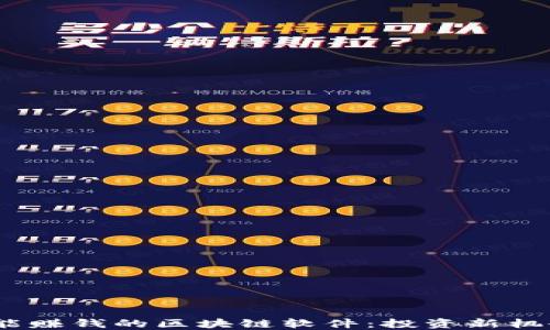 
探索2023年能赚钱的区块链软件：投资新机会与热点趋势