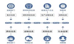 探索区块链在电商领域的