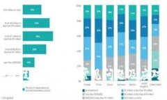 区块链技术答辩中常见问