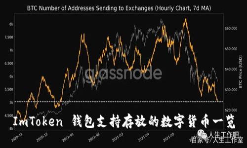 ImToken 钱包支持存放的数字货币一览
