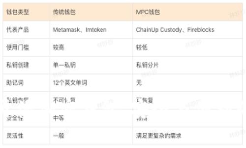 Tokenim：开源加密钱包，安全与便利的完美结合