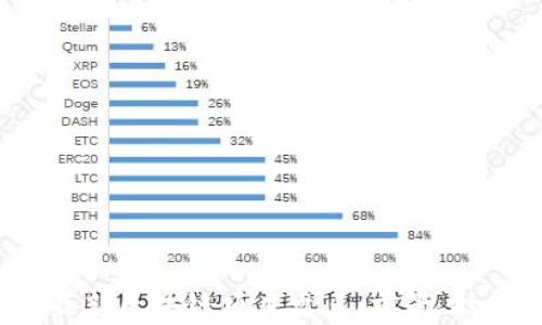 
2023年最新区块链项目盘点：前景、技术与应用