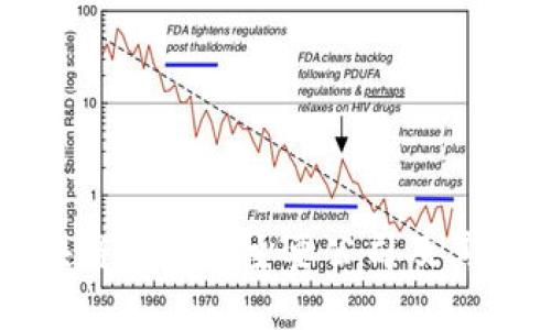 中国区块链行业的主要公司及其发展现状