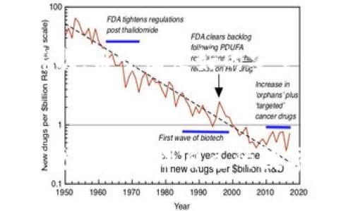 : 如何在 imToken 钱包中添加 JST（JUST Token）？详解步骤与注意事项

imToken, 添加JST, JUST Token, 加密货币, 数字钱包/guanjianci

引言
在数字货币逐渐普及的今天，越来越多的投资者开始关注不同的加密资产。其中，JST（JUST Token）作为一款基于TRON生态系统的数字货币，备受追捧。如果你是imToken钱包的用户，想要添加JST到你的钱包中，本文将为你提供详细的步骤与指导。

什么是JST（JUST Token）？
JUST（JST）是一个去中心化的金融平台，旨在提供稳定的价值。JST作为其平台内的原生代币，用户可以通过持有和使用它，来获取平台的各种权益。此外，JST还可以用于抵押和借贷，使用户能够灵活使用其资产。随着DeFi（去中心化金融）的快速发展，JST的应用场景也在不断扩展，吸引了越来越多的投资者。

imToken 钱包概述
imToken是一款非常流行的数字钱包，支持多种区块链资产的存储、管理与交易。它不仅拥有用户友好的界面，还提供了安全的资产管理方案。用户可以通过imToken钱包进行数字货币的接收、发送、交易。同时，imToken还支持DApp的访问，让用户能够更加灵活地参与到区块链世界中。

如何在 imToken 中添加 JST
接下来，我们将为你详细介绍如何在imToken钱包中添加JST。请注意，以下步骤适用于使用最新版本的imToken应用程序。

h4步骤一：打开 imToken 应用/h4
确保你的imToken应用程序是最新版。如果还没有下载，可以前往应用商店进行更新或下载。

h4步骤二：选择钱包/h4
打开应用后，选择你想要添加JST的数字货币钱包。如果你还没有创建钱包，请根据提示创建一个新钱包并备份好助记词。

h4步骤三：点击「添加代币」/h4
在钱包主页，通常可以找到「添加代币」或者「资产管理」的选项。点击这个选项开始添加新的代币。

h4步骤四：查找 JST/h4
在添加代币的页面，会有一个搜索框，你可以在这里输入“JST”进行搜索。如果找不到，可以选择“自定义添加” —— 这通常是因为该代币未在列表中直接显示。

h4步骤五：输入合约地址/h4
如果需要自定义添加，需要找到JST的合约地址。你可以在TRON的官方区块链浏览器（如Tronscan）中查找合约地址。确认地址的真实性，避免任何诈骗或错误。

h4步骤六：确认添加/h4
输入合约地址后，系统会自动提取代币信息。确认无误后，点击确认按钮，完成JST的添加。此时，你应该能在你的资产列表中看到JST代币。

h4步骤七：查看资产/h4
返回主页面，你将能够看到已经添加的JST资产。此时，你可以进行资产的管理与转账操作。

在添加JST时需要注意的事项
在为imToken钱包添加JST的过程中，有几项注意事项需要强调：
ul
    li确保你从官方渠道获取合约地址，避免诈骗风险。/li
    li经常更新imToken应用，以保证软件的安全性和使用体验。/li
    li对加密资产的转账需谨慎，检查地址的完整性和准确性。/li
    li了解JST的市场动态，适时投资与出手。/li
    li注意相关费用，比如网络交易费。/li
/ul

可能相关的问题

h4问题1：为什么需要添加自定义代币？/h4
在加密货币交易中，并不是所有代币都会在钱包中自动显示。某些较新或流行度不高的代币可能不会出现在默认列表中。添加自定义代币可以让用户将他们持有的所有代币进行管理，提供更灵活的使用体验。同时，自定义的过程也能确保用户了解该代币的合约地址和活跃度，从而在一定程度上维护资产的安全。

h4问题2：imToken支持哪些区块链资产？/h4
imToken钱包广泛支持各种区块链资产，包括以太坊（ETH）、比特币（BTC）、TRON（TRX）、EOS、Ripple（XRP）等多种数字货币。同时，还包含基于这些区块链平台的各种Token如ERC20及TRC20等。不同的交易平台选择适合自己类型的数字资产进行投资与管理。

h4问题3：如何保证加密资产的安全？/h4
确保加密资产安全是每个投资者都应关注的重点。首先，务必备份好助记词和私钥，避免因手机丢失造成资产损失。其次，使用生物识别或密码锁定imToken应用，增加额外的安全防护。同时，避免通过不安全的网络或设备进行交易，中途受到黑客攻击的风险也会大大增加。定期检查钱包中的资产和转账记录，发现异常需尽快采取行动。

h4问题4：如何交易JST？/h4
在imToken钱包中交易JST非常简单。用户可以先将JST转入平台，或者选择兑换其他资产为JST。选择合适的交易市场后，即可进行买入或卖出操作。注意市场行情波动，合理设置交易价格，以获得更高的收益。用户还可以利用DApp进行更复杂的交易或投资策略，如流动性挖矿。

h4问题5：使用imToken进行DeFi操作的优势？/h4
imToken钱包支持多种DeFi操作，用户可以参与流动性挖矿、借贷、资产管理等。首先，imToken提供了便捷的操作界面，用户可以轻松找到想要使用的DeFi产品。其次，由于有良好的安全机制和用户社区，用户可以在使用中获取更多建议和帮助。最后，imToken社区活跃，拥有大量用户，可以进行信息的分享与互动，进一步形成一个良好的生态环境。

结论
通过以上的介绍，相信你对在imToken钱包中添加JST有了全面的了解。数字货币的投资充满了机遇与风险，但只要保持谨慎与学习，掌握必要的技能和知识，就能更好地管理自己的数字资产。在这个快速变化的市场中，时刻保持警惕，并不断增加自己的知识储备，是每位投资者应有的良好习惯。