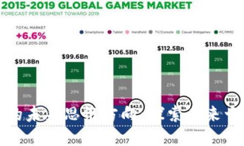 区块链技术的未来思维方向：探索未来十年的可能性